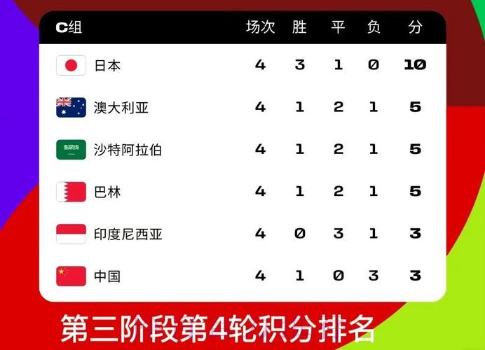 2026世界杯比分数据下载解析